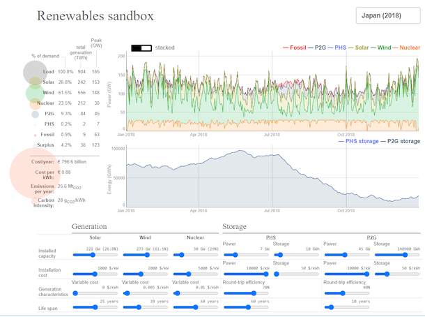 Screenshot of the Renewables sandbox application.